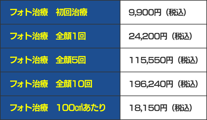 ICON（フォト治療）料金表