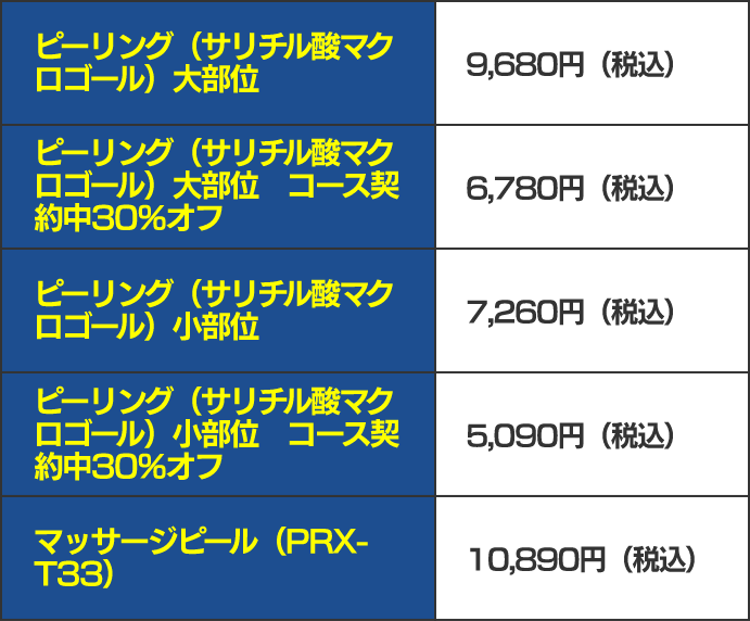 ピーリング料金表
