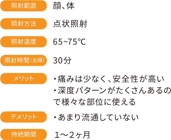 照射範囲:顔、体 照射方法:点状照射 照射温度:65~75℃ 照射時間(全顔):30分 メリット:・痛みは少なく、安全性が高い・深度パターンがたくさんあるので様々な部位に使える デメリット:・あまり流通していない 持続期間:1~2ヶ月